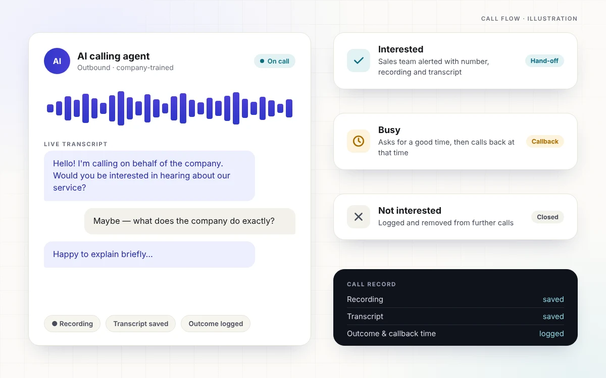 AI Telemarketing Agent — Automated Outbound Calling website homepage